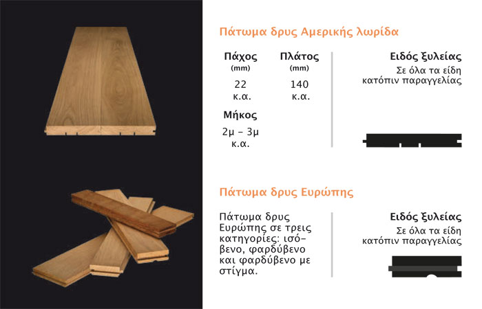 ΞΥΛΕΜΠΟΡΙΑ ΑΡΓΟΛΙΔΑΣ: Φωτογραφίες & Βίντεο