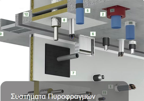 ZNB SYSTEMS E.E.: Φωτογραφίες & Βίντεο